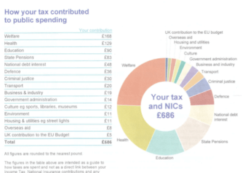 GOVERNMENT SPENDING